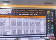 KUB dengan Bank Jatim: Langkah Strategis untuk Kepatuhan dan Sinergi Positif