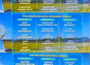 Berhasil Kendalikan Inflasi, Mubar Masuk 3 Besar TPID Kabupaten Terbaik se Indonesia