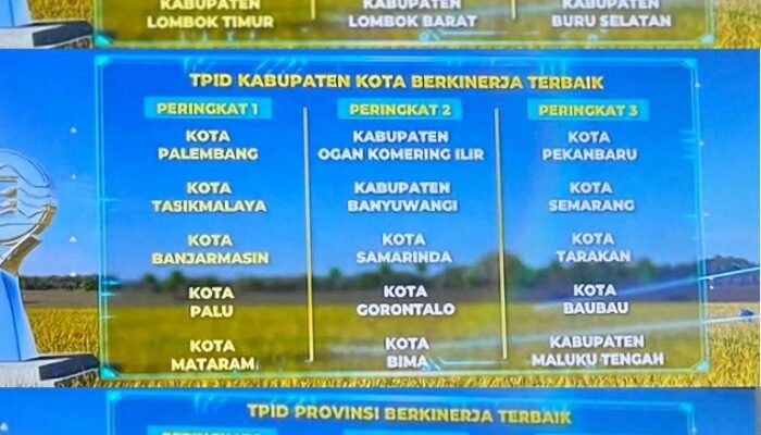 Berhasil Kendalikan Inflasi, Mubar Masuk 3 Besar TPID Kabupaten Terbaik se Indonesia