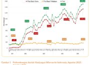 Jimbaran Tidak Hanya Pantai Lagi: Data Menunjukkan Wisata “Pengalaman Lokal” Semakin Diminati