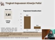 Mudik 2026 Paling Nyaman, Survei KedaiKOPI : 88,8 Persen Masyarakat Mengaku Puas dengan Kinerja Pemerintah