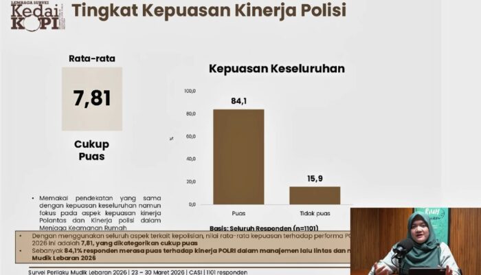 Mudik 2026 Paling Nyaman, Survei KedaiKOPI : 88,8 Persen Masyarakat Mengaku Puas dengan Kinerja Pemerintah